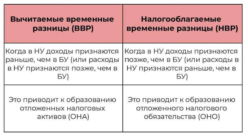Бухгалтерский учет