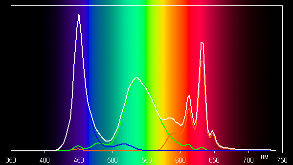 Обзор планшета Digma Pro Empire Обзор планшета Digma Pro Empire