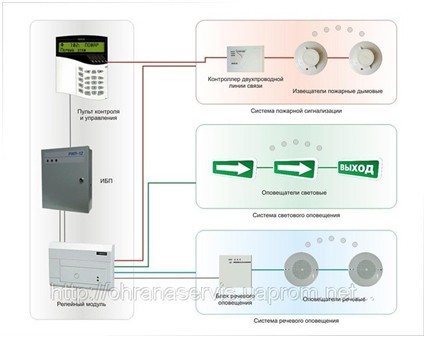 Важность пожарной сигнализации для безопасности здания