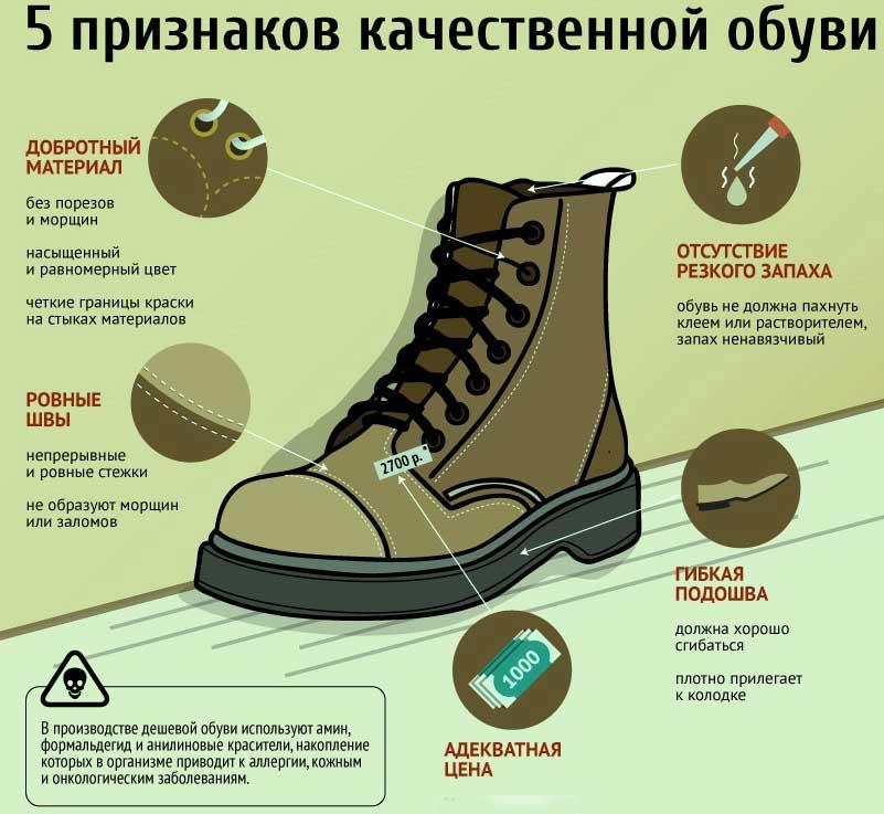 Роль типа материала в долговечности обуви