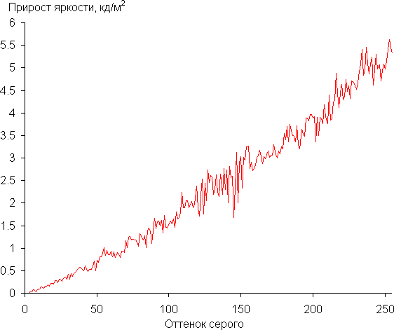 Обзор игрового ноутбука MSI Titan 18 HX AI A2XWJG-076RU с Intel Core Ultra 9 и Nvidia GeForce RTX 5090 Laptop Обзор игрового ноутбука MSI Titan 18 HX AI A2XWJG-076RU с Intel Core Ultra 9 и Nvidia GeForce RTX 5090 Laptop