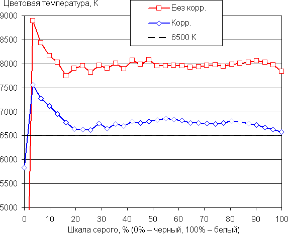 Обзор игрового ноутбука MSI Titan 18 HX AI A2XWJG-076RU с Intel Core Ultra 9 и Nvidia GeForce RTX 5090 Laptop Обзор игрового ноутбука MSI Titan 18 HX AI A2XWJG-076RU с Intel Core Ultra 9 и Nvidia GeForce RTX 5090 Laptop