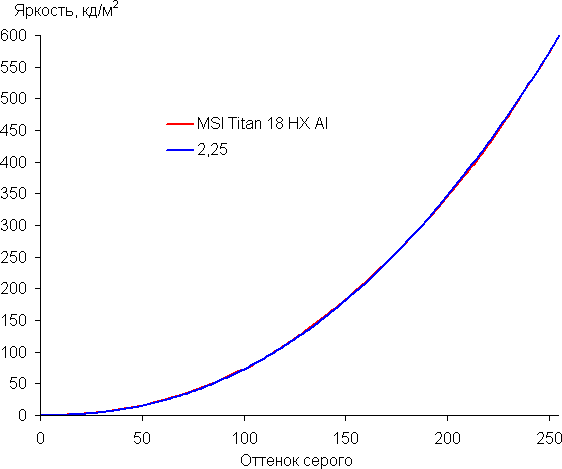 Обзор игрового ноутбука MSI Titan 18 HX AI A2XWJG-076RU с Intel Core Ultra 9 и Nvidia GeForce RTX 5090 Laptop Обзор игрового ноутбука MSI Titan 18 HX AI A2XWJG-076RU с Intel Core Ultra 9 и Nvidia GeForce RTX 5090 Laptop