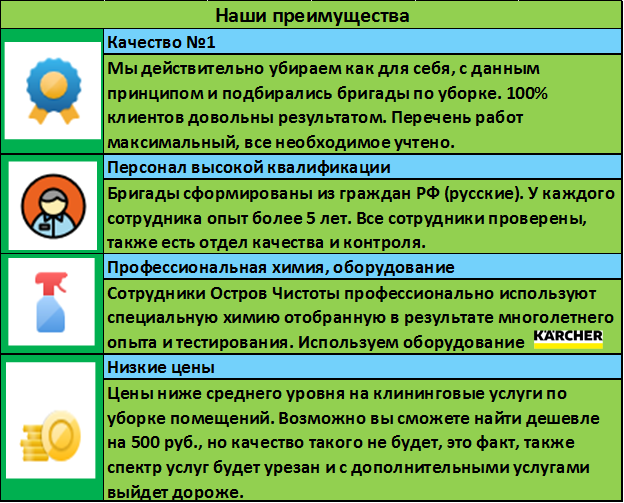 Преимущества работы с клининговой компанией в Москве