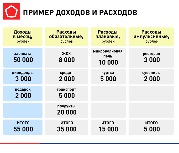 Определение целей и приоритетов при планировании бюджета на мебель
